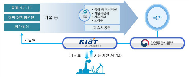 추진체계.jpg