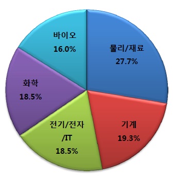 기술현황.jpg